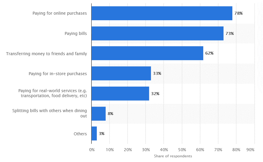 suCommerce Bar Graph