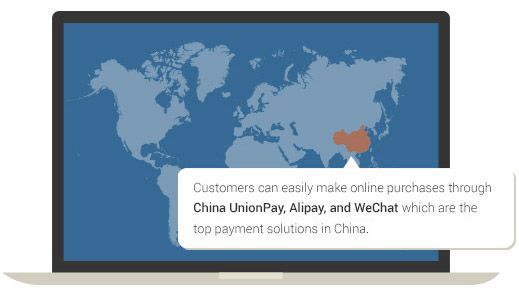 What’s the China Payment Suite?